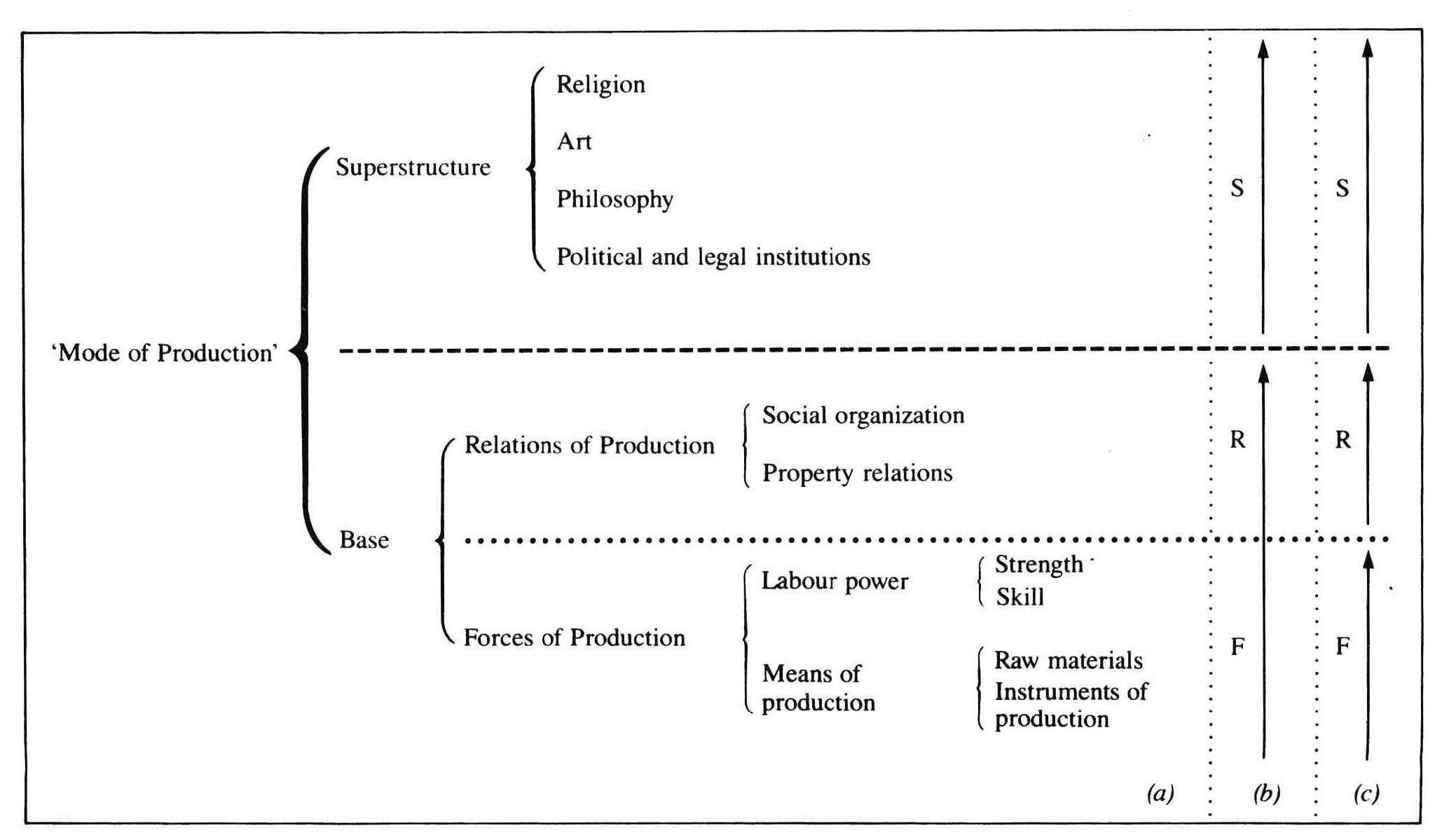 a-c-alan-carter-marx-a-radical-critique-2.jpg
