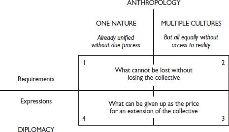 b-l-bruno-latour-politics-of-nature-8.jpg