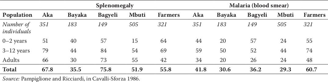 b-s-barry-s-hewlett-hunter-gatherers-of-the-congo-30.jpg