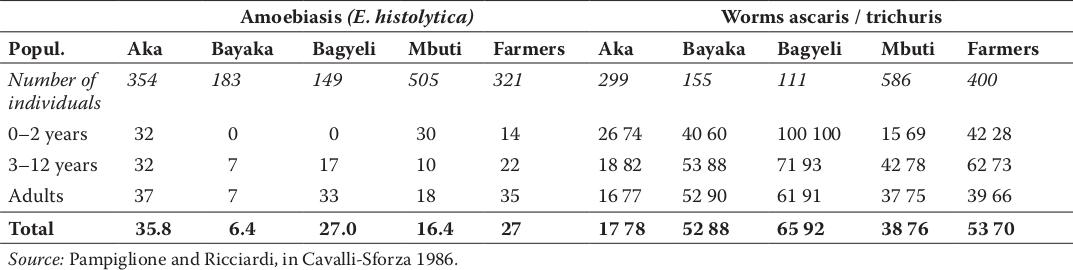 b-s-barry-s-hewlett-hunter-gatherers-of-the-congo-32.jpg