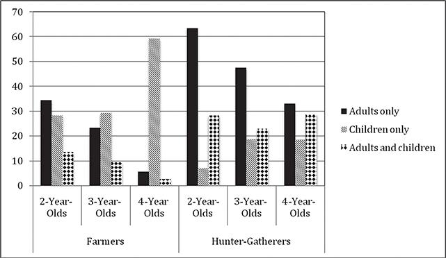 b-s-barry-s-hewlett-hunter-gatherers-of-the-congo-46.jpg