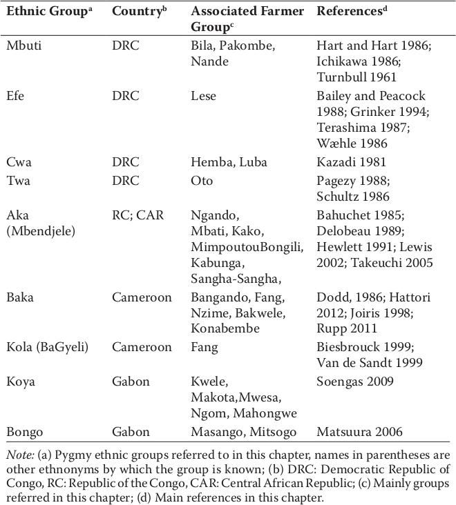 b-s-barry-s-hewlett-hunter-gatherers-of-the-congo-52.jpg