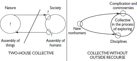 b-l-bruno-latour-politics-of-nature-2.jpg