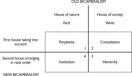 b-l-bruno-latour-politics-of-nature-3.jpg
