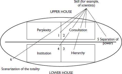 b-l-bruno-latour-politics-of-nature-5.jpg