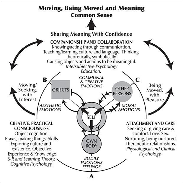 d-n-darcia-narvaez-neurobiology-and-the-developmen-11.jpg