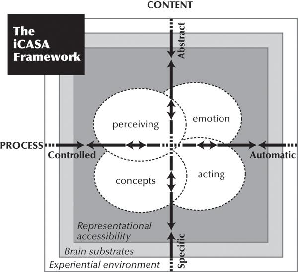 d-n-darcia-narvaez-neurobiology-and-the-developmen-18.jpg