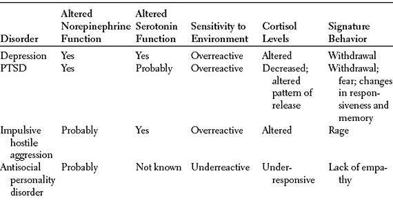 d-n-darcia-narvaez-neurobiology-and-the-developmen-22.jpg