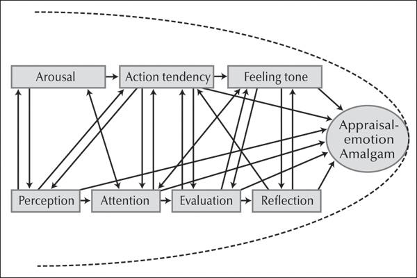 d-n-darcia-narvaez-neurobiology-and-the-developmen-24.jpg