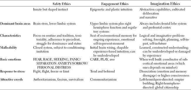 d-n-darcia-narvaez-neurobiology-and-the-developmen-26.jpg