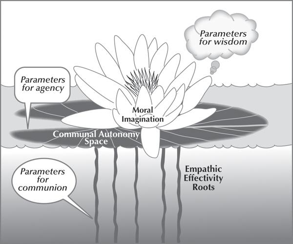 d-n-darcia-narvaez-neurobiology-and-the-developmen-27.jpg