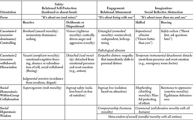 d-n-darcia-narvaez-neurobiology-and-the-developmen-29.jpg