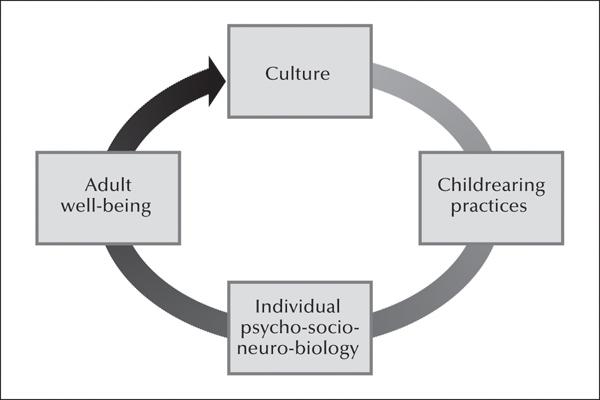d-n-darcia-narvaez-neurobiology-and-the-developmen-3.jpg