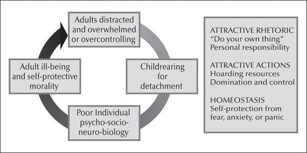 d-n-darcia-narvaez-neurobiology-and-the-developmen-32.jpg