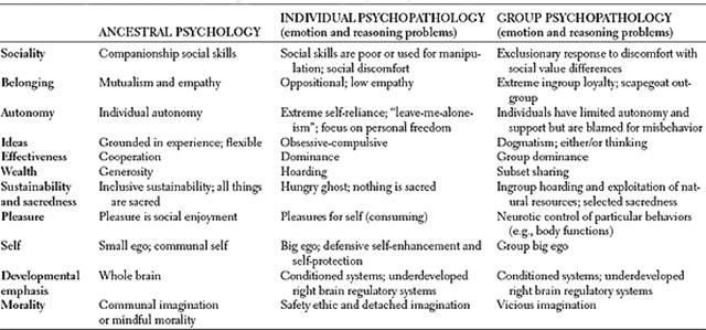 d-n-darcia-narvaez-neurobiology-and-the-developmen-33.jpg