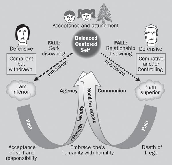 d-n-darcia-narvaez-neurobiology-and-the-developmen-39.jpg