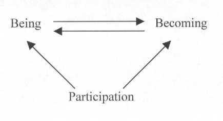 d-s-david-skrbina-participation-organization-and-m-1.jpg