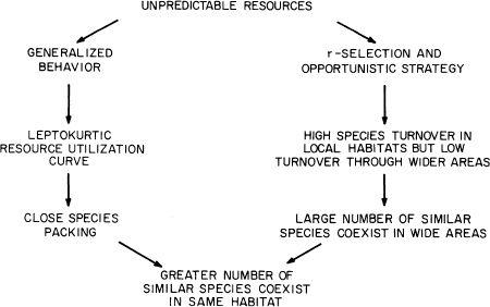 e-o-edward-o-wilson-sociobiology-12.jpg