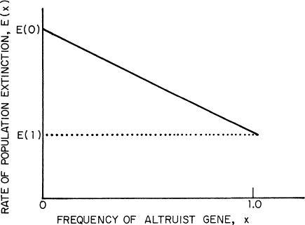 e-o-edward-o-wilson-sociobiology-120.jpg