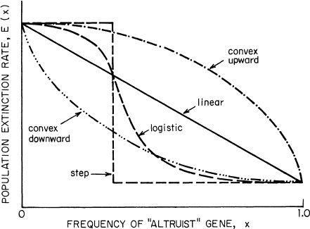 e-o-edward-o-wilson-sociobiology-123.jpg