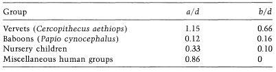 e-o-edward-o-wilson-sociobiology-137.jpg