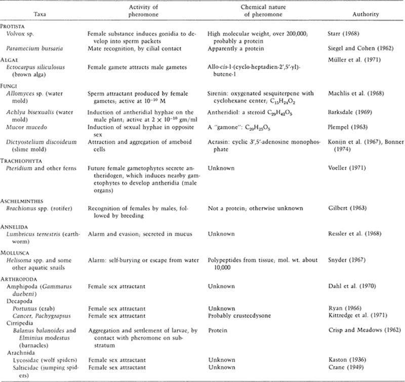 e-o-edward-o-wilson-sociobiology-202.jpg