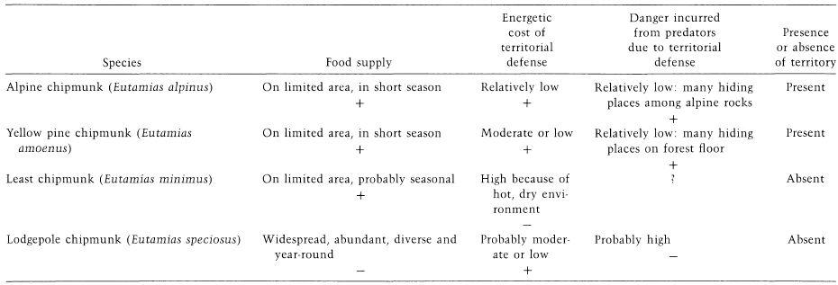e-o-edward-o-wilson-sociobiology-213.jpg