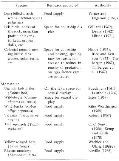 e-o-edward-o-wilson-sociobiology-223.jpg