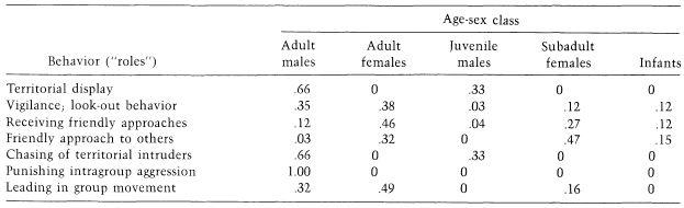 e-o-edward-o-wilson-sociobiology-252.jpg