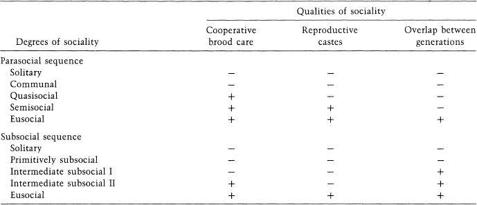 e-o-edward-o-wilson-sociobiology-306.jpg
