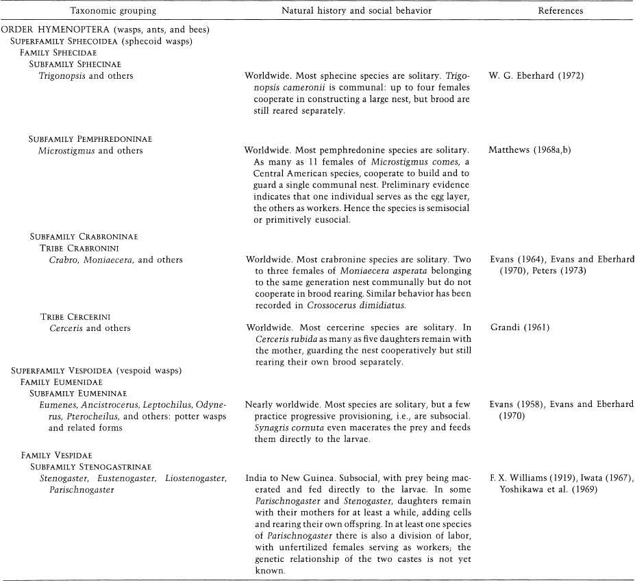 e-o-edward-o-wilson-sociobiology-307.jpg