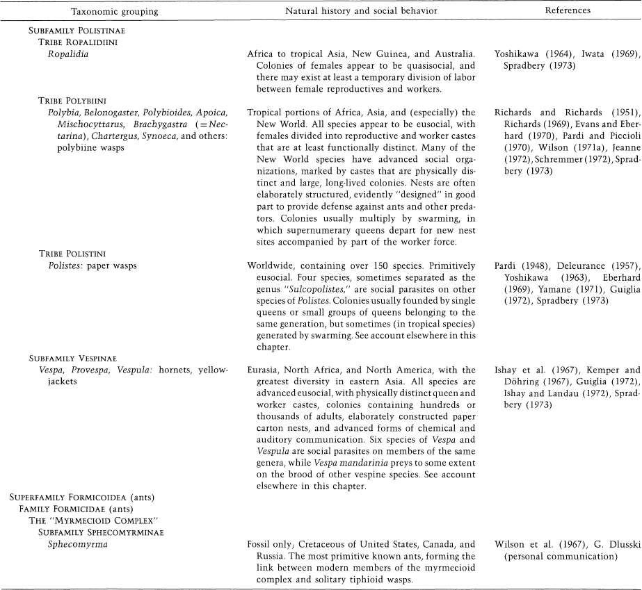 e-o-edward-o-wilson-sociobiology-308.jpg