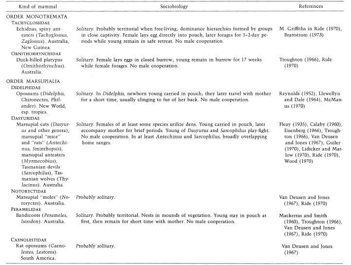 e-o-edward-o-wilson-sociobiology-345.jpg