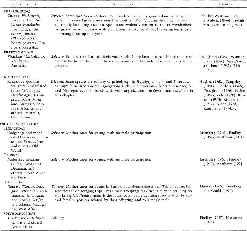 e-o-edward-o-wilson-sociobiology-346.jpg