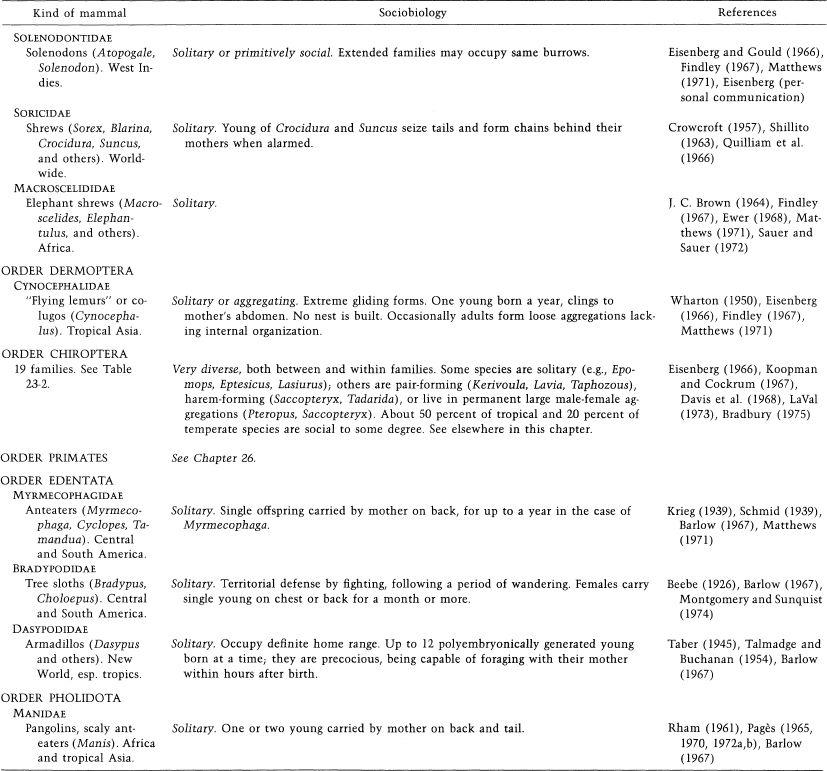 e-o-edward-o-wilson-sociobiology-347.jpg