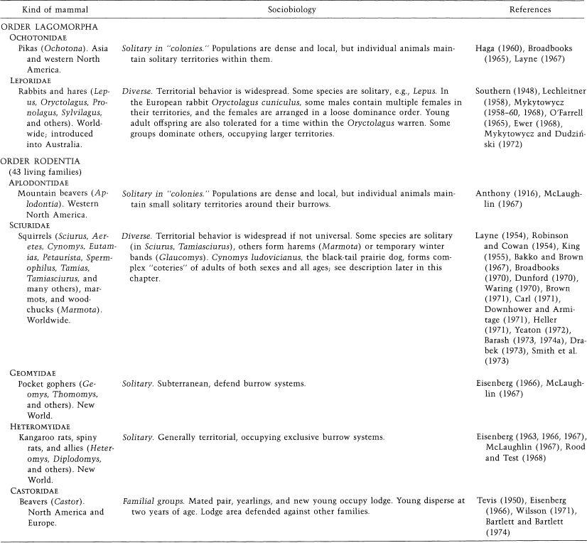 e-o-edward-o-wilson-sociobiology-348.jpg