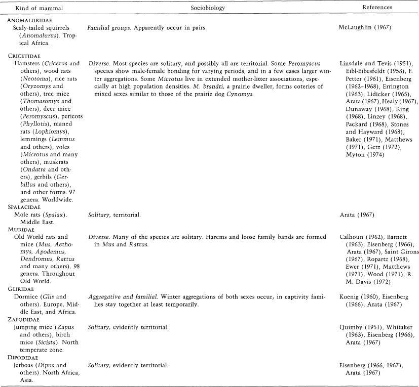 e-o-edward-o-wilson-sociobiology-349.jpg