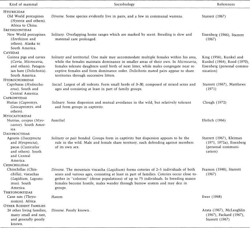 e-o-edward-o-wilson-sociobiology-350.jpg