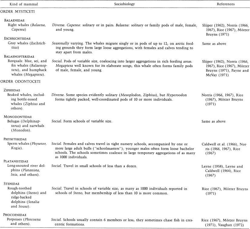 e-o-edward-o-wilson-sociobiology-351.jpg