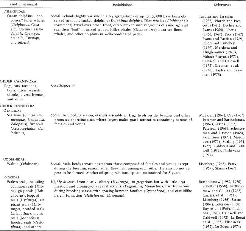 e-o-edward-o-wilson-sociobiology-352.jpg