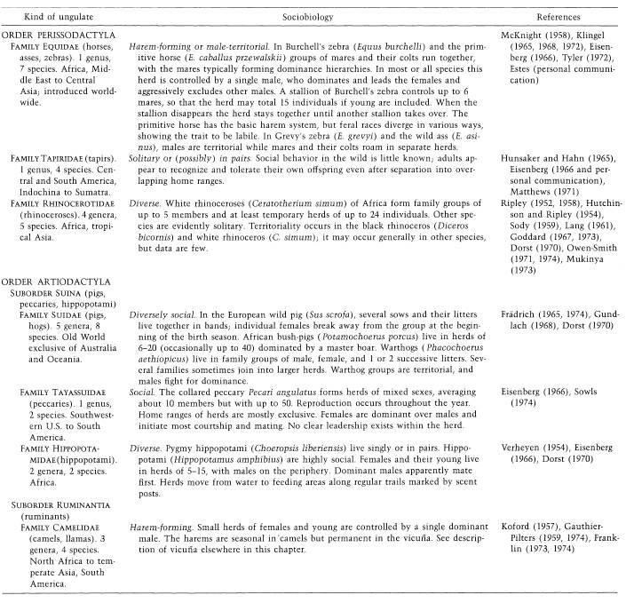 e-o-edward-o-wilson-sociobiology-360.jpg