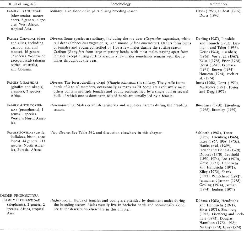 e-o-edward-o-wilson-sociobiology-361.jpg