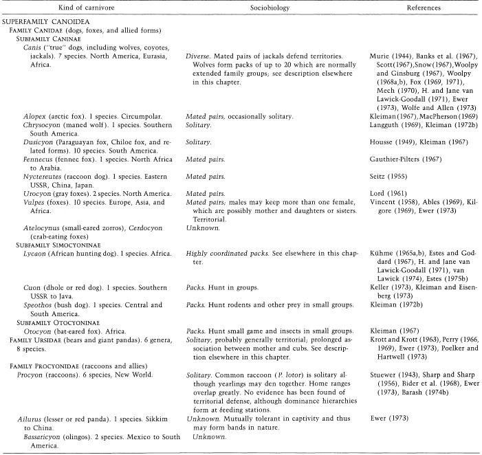 e-o-edward-o-wilson-sociobiology-369.jpg