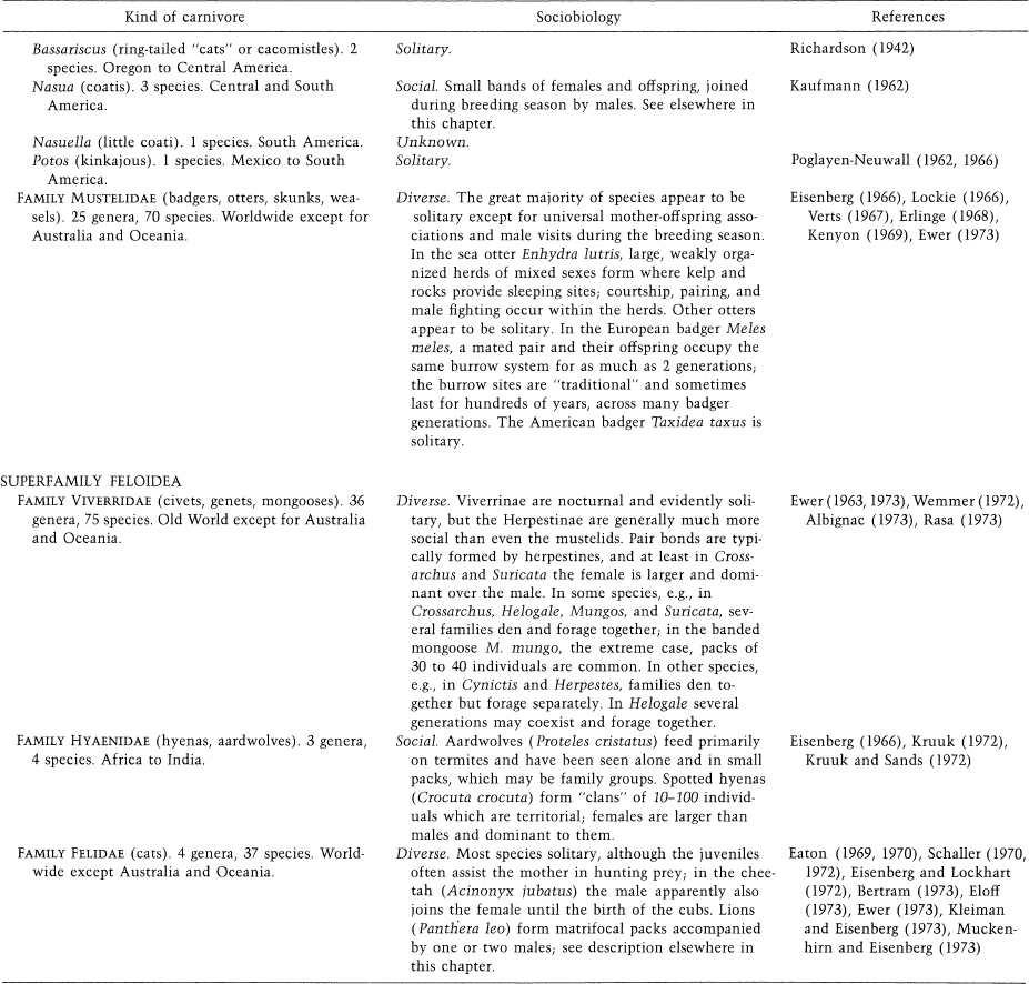 e-o-edward-o-wilson-sociobiology-370.jpg