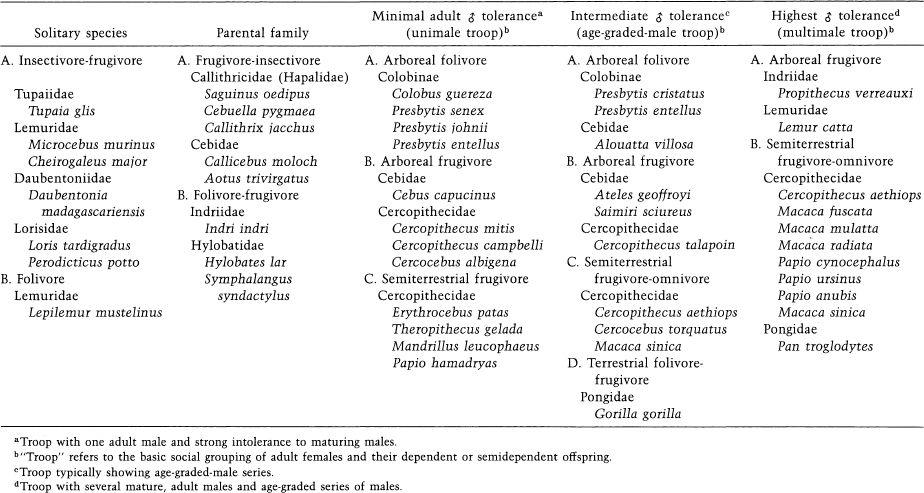 e-o-edward-o-wilson-sociobiology-380.jpg