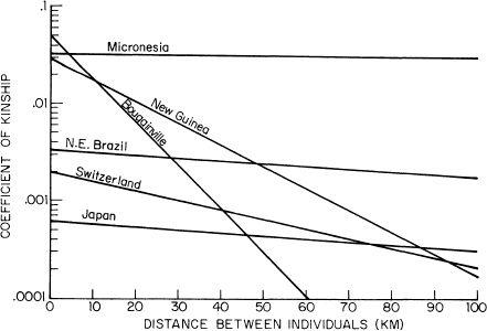 e-o-edward-o-wilson-sociobiology-52.jpg