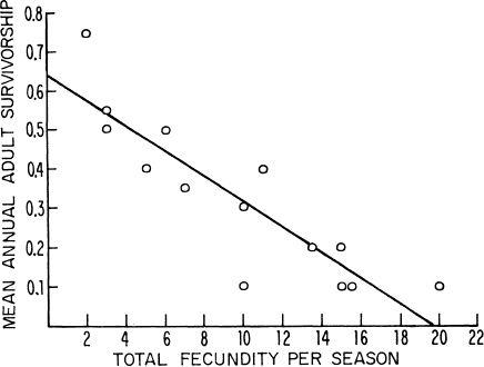 e-o-edward-o-wilson-sociobiology-93.jpg