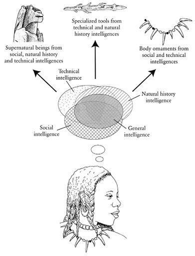 e-o-edward-o-wilson-the-social-conquest-of-earth-51.jpg