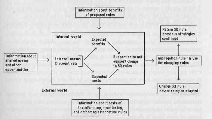 e-o-elanor-ostrum-et-al-governing-the-commons-16.jpg