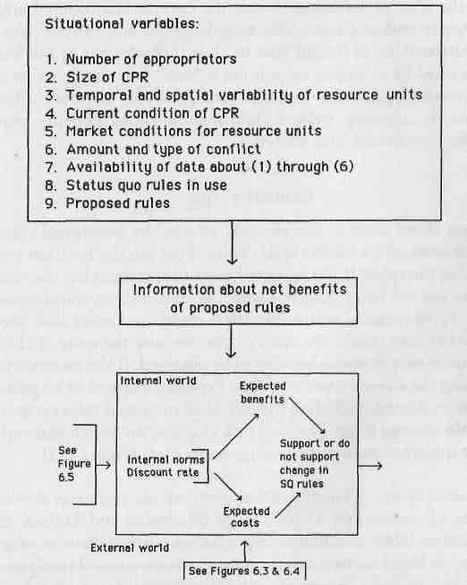 e-o-elanor-ostrum-et-al-governing-the-commons-17.jpg